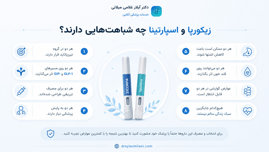 زیکورپا و اسپارتینا چه شباهت‌هایی دارند؟