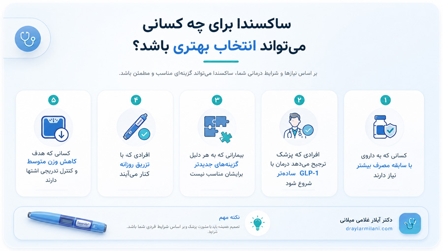 ساکسندا برای چه کسانی می‌تواند انتخاب بهتری باشد؟