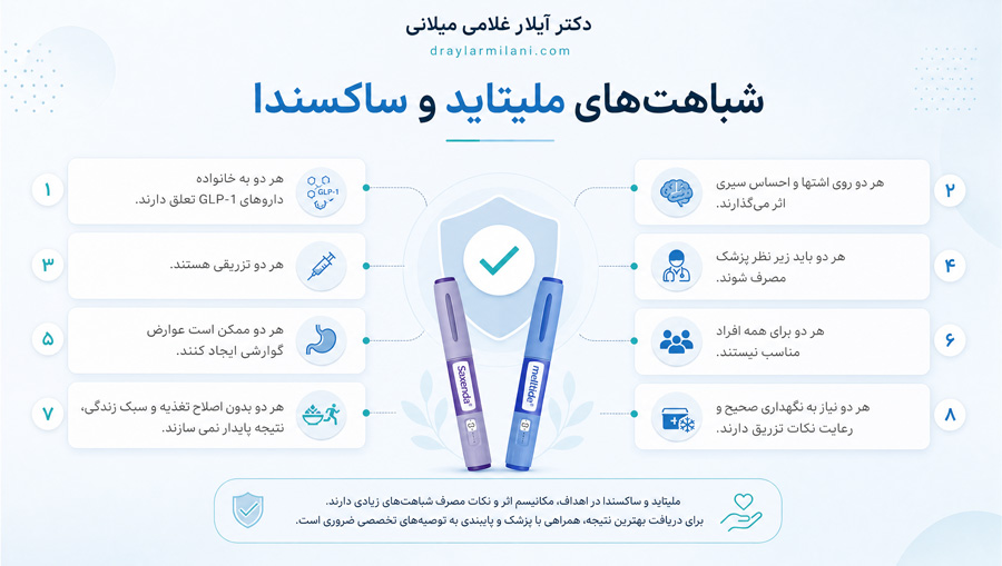 شباهت‌های ملیتاید و ساکسندا