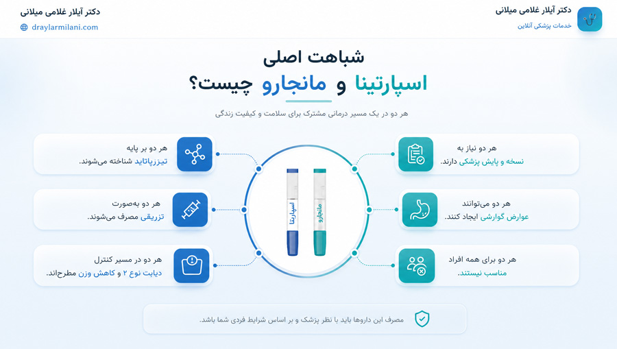 شباهت اصلی اسپارتینا و مانجارو چیست؟