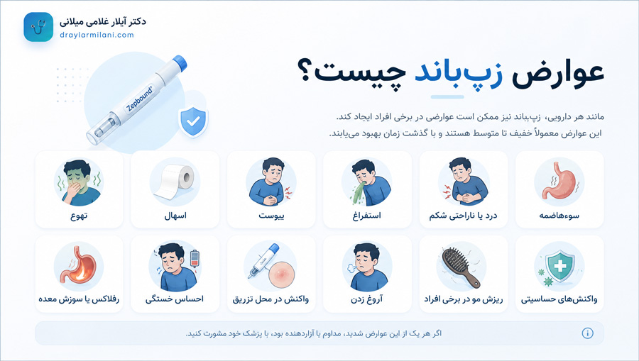 عوارض زپ‌باند چیست؟