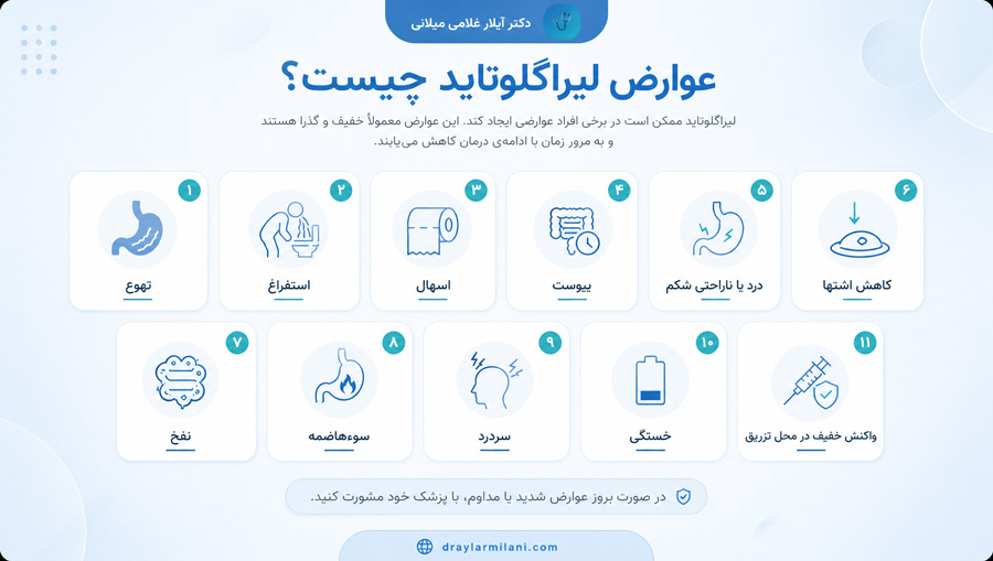 عوارض لیراگلوتاید چیست؟