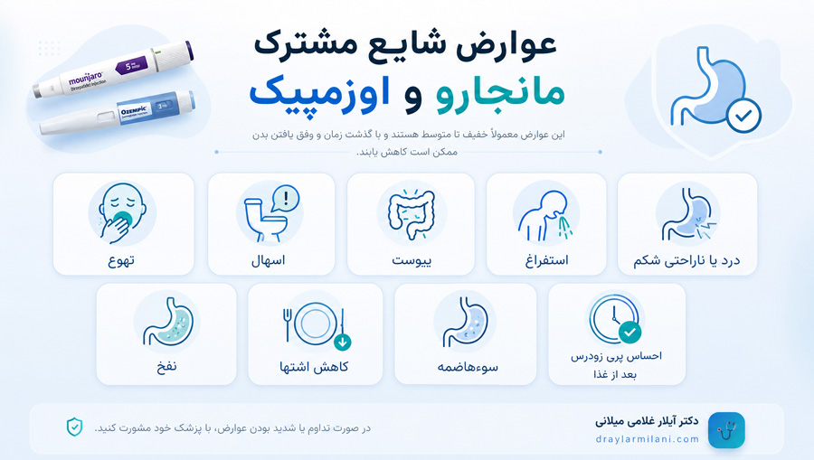 عوارض مانجارو و اوزمپیک؛ شباهت‌ها و تفاوت‌ها