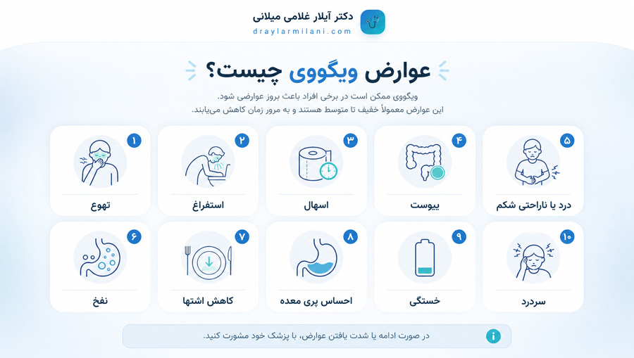 عوارض ویگووی چیست؟