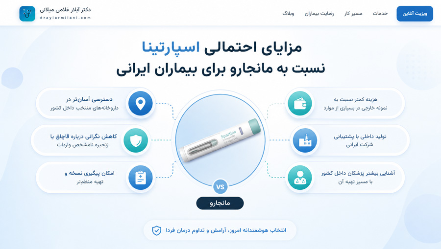 مزایای احتمالی اسپارتینا نسبت به مانجارو برای بیماران ایرانی