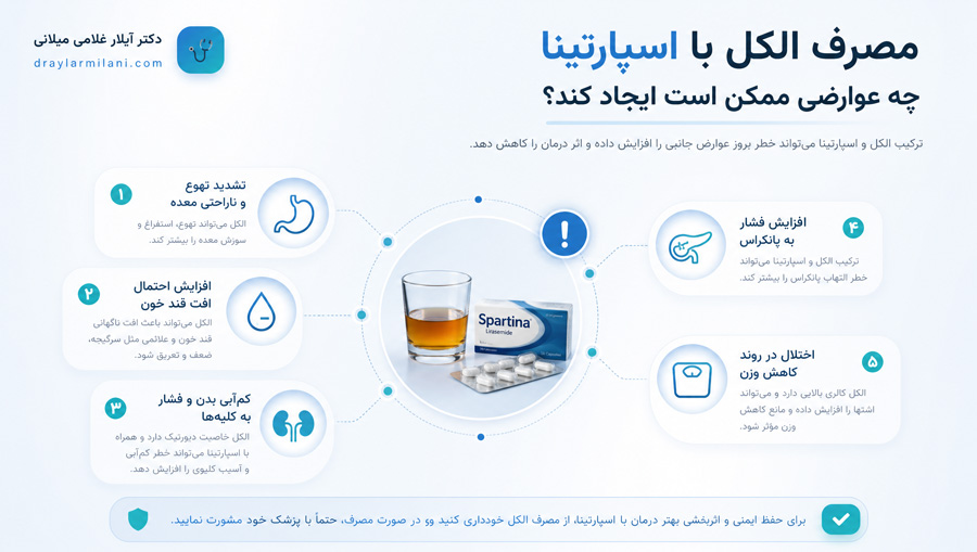 مصرف الکل با اسپارتینا چه عوارضی ممکن است ایجاد کند؟