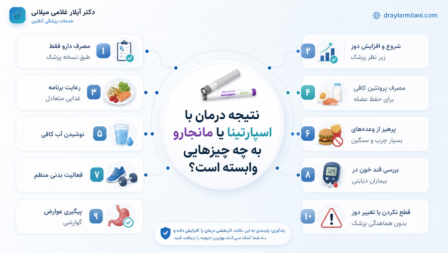 نتیجه درمان با اسپارتینا یا مانجارو به چه چیزهایی وابسته است؟