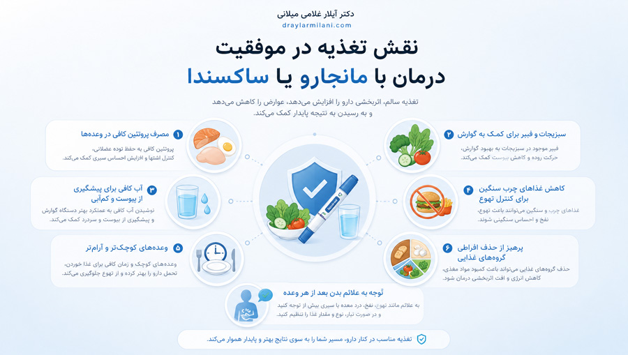 نقش تغذیه در موفقیت درمان با مانجارو یا ساکسندا