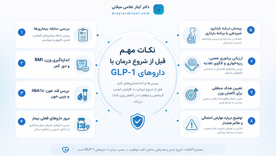 نکات مهم قبل از شروع درمان با داروهای GLP-1