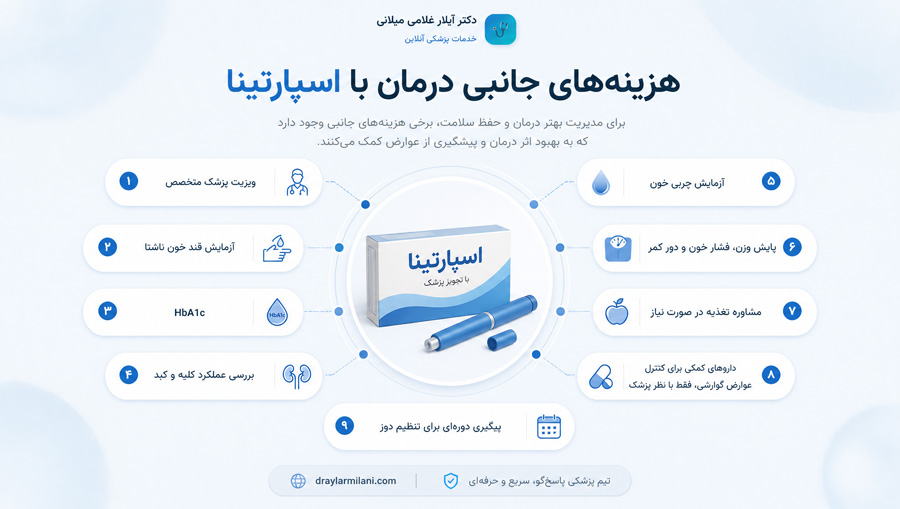هزینه‌های جانبی درمان با اسپارتینا