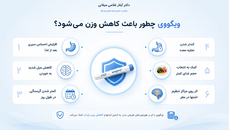 ویگووی چطور باعث کاهش وزن می‌شود؟
