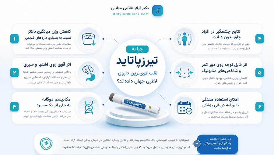 چرا به تیرزپاتاید لقب قوی‌ترین داروی لاغری جهان داده‌اند؟