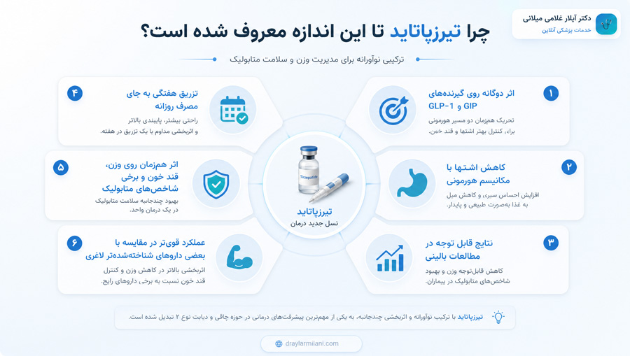 چرا تیرزپاتاید تا این اندازه معروف شده است؟