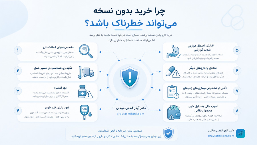 چرا خرید بدون نسخه می‌تواند خطرناک باشد؟