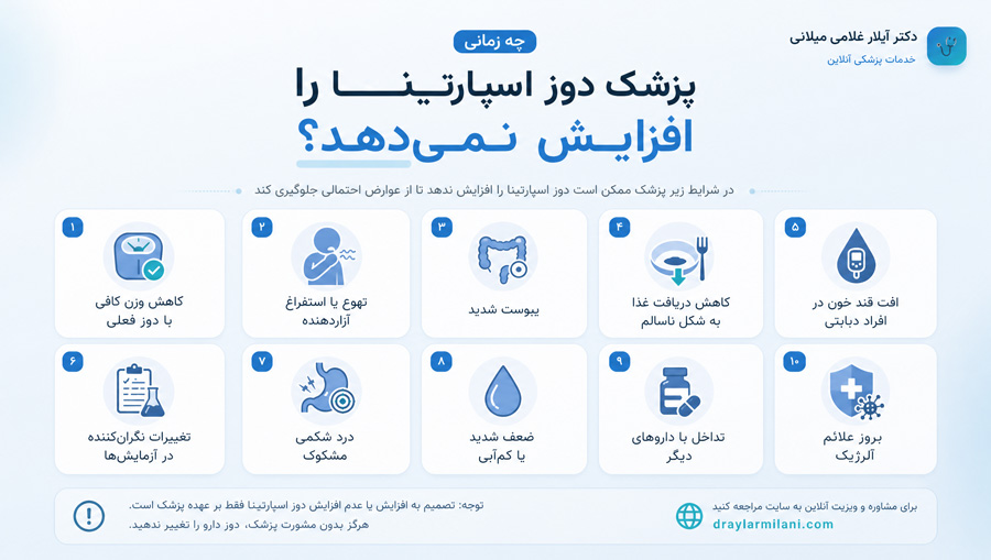 چه زمانی پزشک دوز اسپارتینا را افزایش نمی‌دهد؟