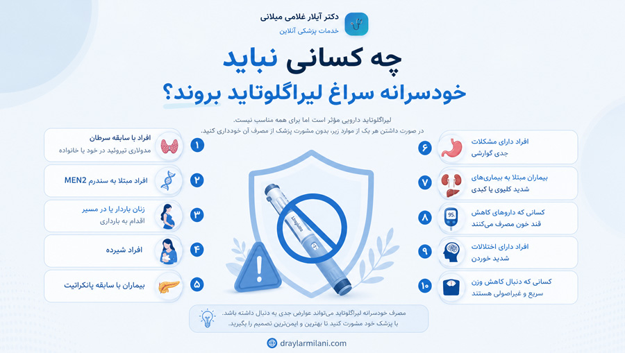 چه کسانی نباید خودسرانه سراغ لیراگلوتاید بروند؟