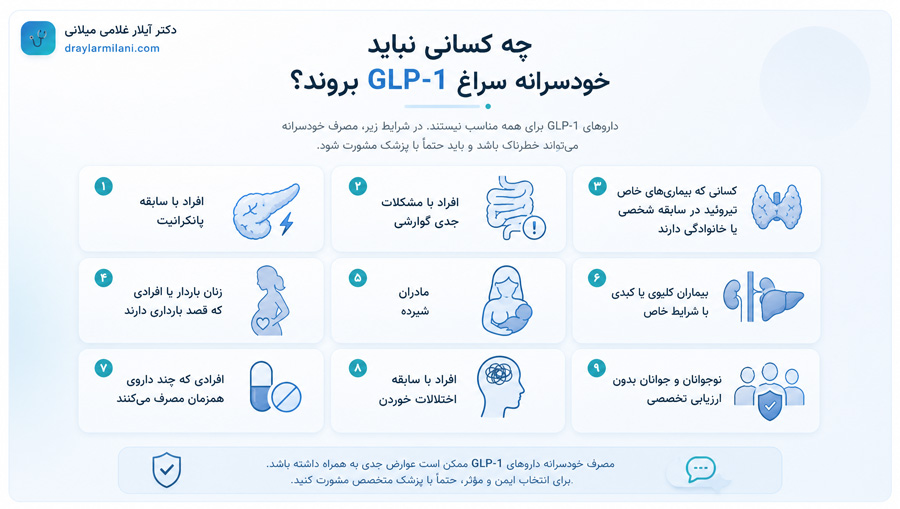 چه کسانی نباید خودسرانه سراغ GLP-1 بروند؟