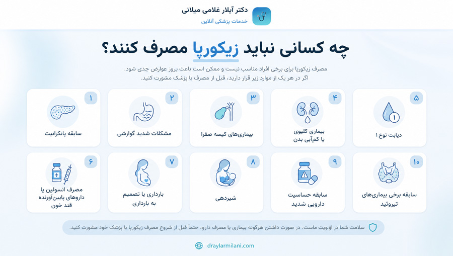 چه کسانی نباید زیکورپا مصرف کنند؟