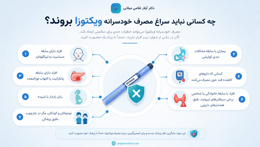 چه کسانی نباید سراغ مصرف خودسرانه ویکتوزا بروند؟