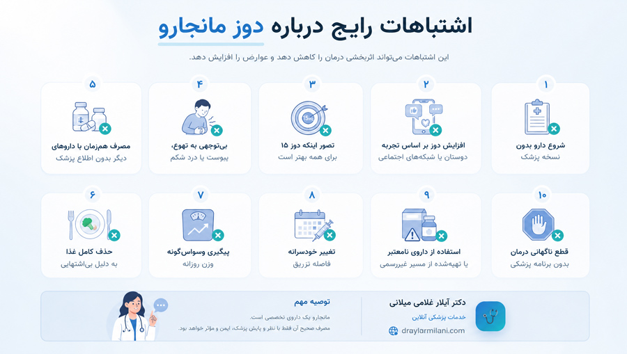 اشتباهات رایج درباره دوز مانجارو