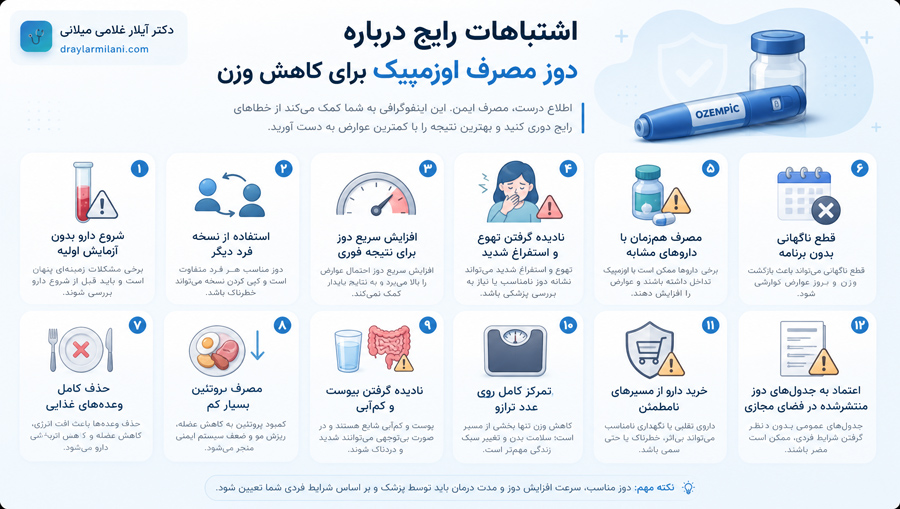 اشتباهات رایج درباره دوز مصرف اوزمپیک برای کاهش وزن