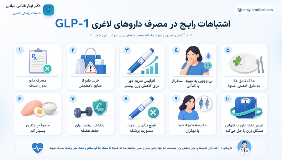 اشتباهات رایج در مصرف داروهای لاغری GLP-1
