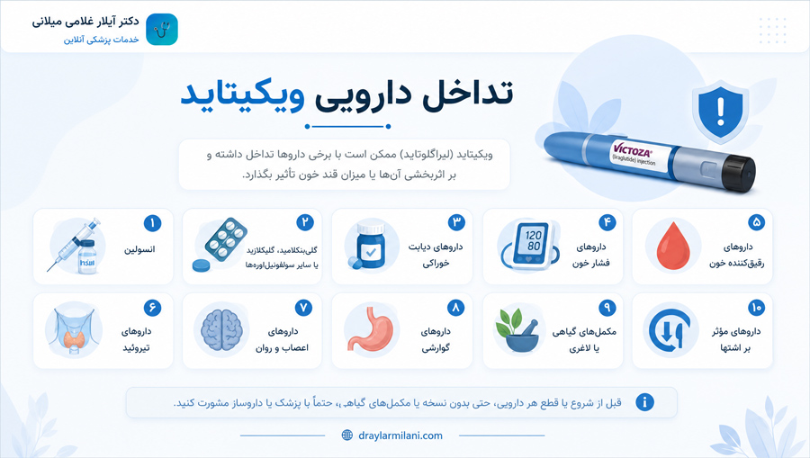 تداخل دارویی ویکیتاید