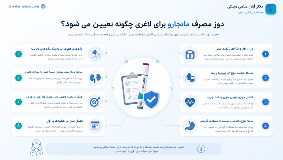 دوز مصرف مانجارو برای لاغری چگونه تعیین می‌شود؟