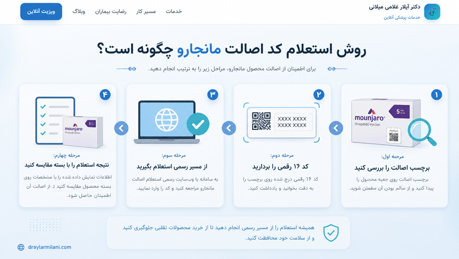 روش استعلام کد اصالت مانجارو چگونه است؟