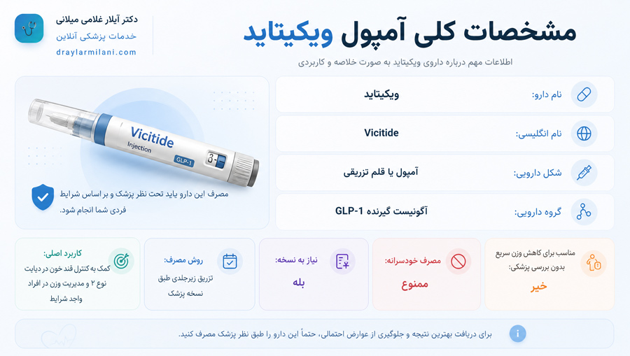 مشخصات کلی آمپول ویکیتاید