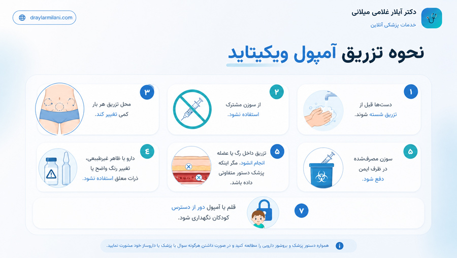نحوه تزریق آمپول ویکیتاید