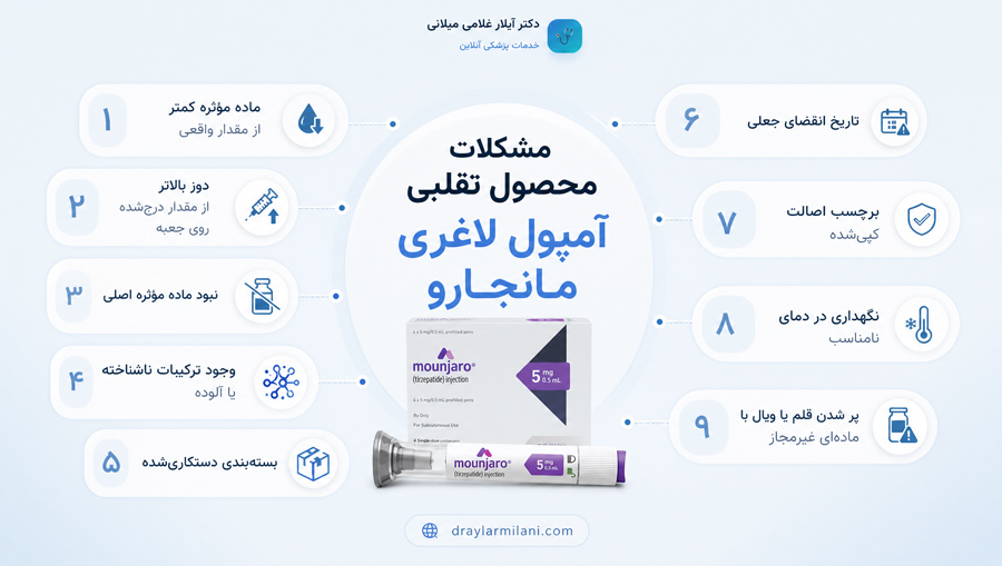 محصول تقلبی ممکن است مشکلات زیر را داشته باشد