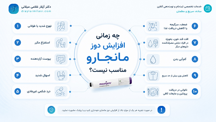 چه زمانی افزایش دوز مانجارو مناسب نیست؟