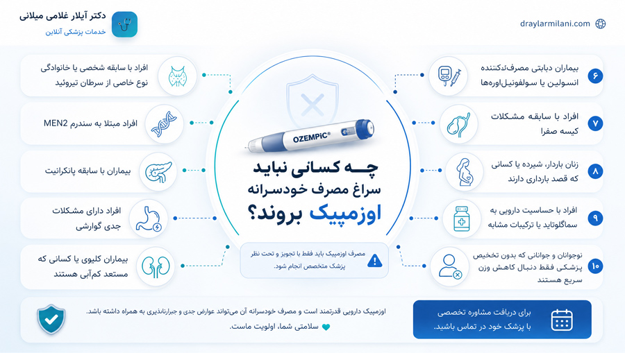 چه کسانی نباید سراغ مصرف خودسرانه اوزمپیک بروند؟