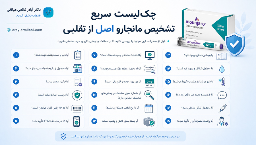 چک‌لیست سریع تشخیص مانجارو اصل از تقلبی