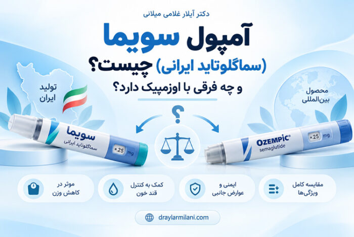 آمپول لاغری سویما (سماگلوتاید ایرانی) چیست