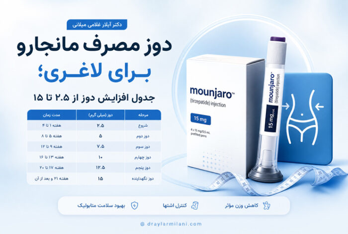 دوز مصرف مانجارو برای لاغری