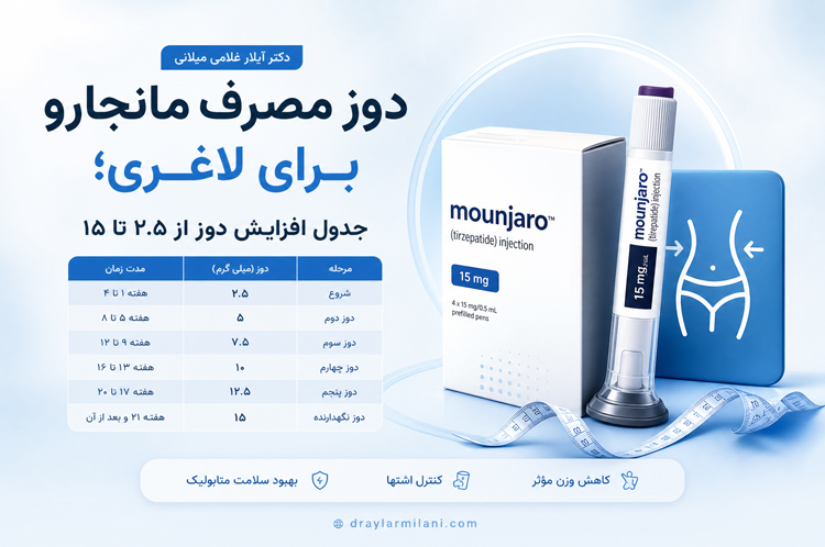 دوز مصرف مانجارو برای لاغری