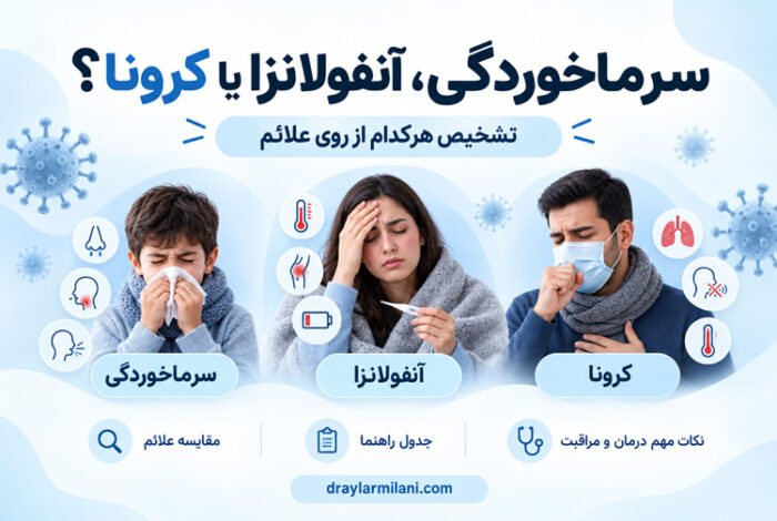 سرماخوردگی، آنفولانزا یا کرونا؟