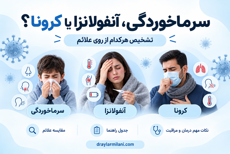 سرماخوردگی، آنفولانزا یا کرونا؟