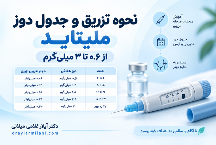 نحوه تزریق و جدول دوز ملیتاید