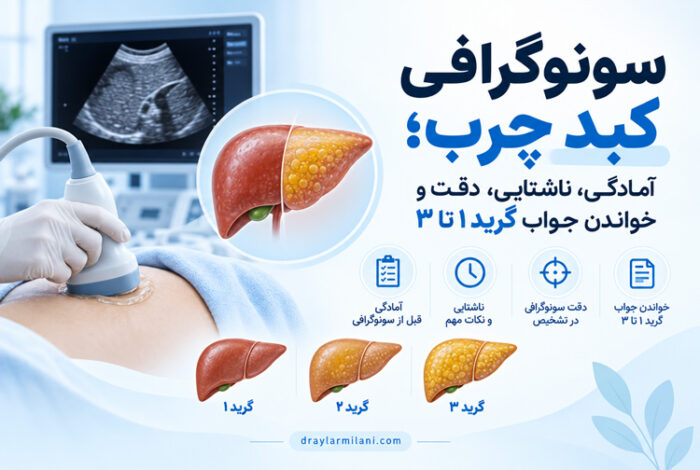سونوگرافی کبد چرب