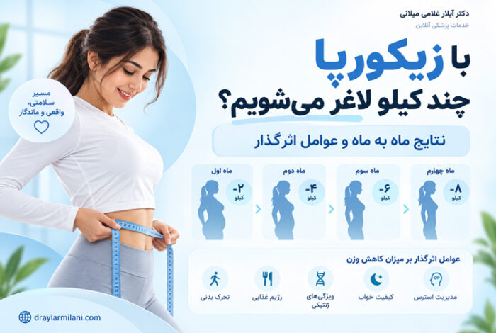 با زیکورپا چند کیلو لاغر می‌شویم