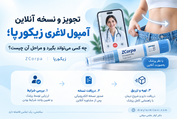 تجویز و نسخه آنلاین زیکورپا